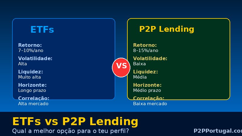 ETFs vs P2P Lending: comparação